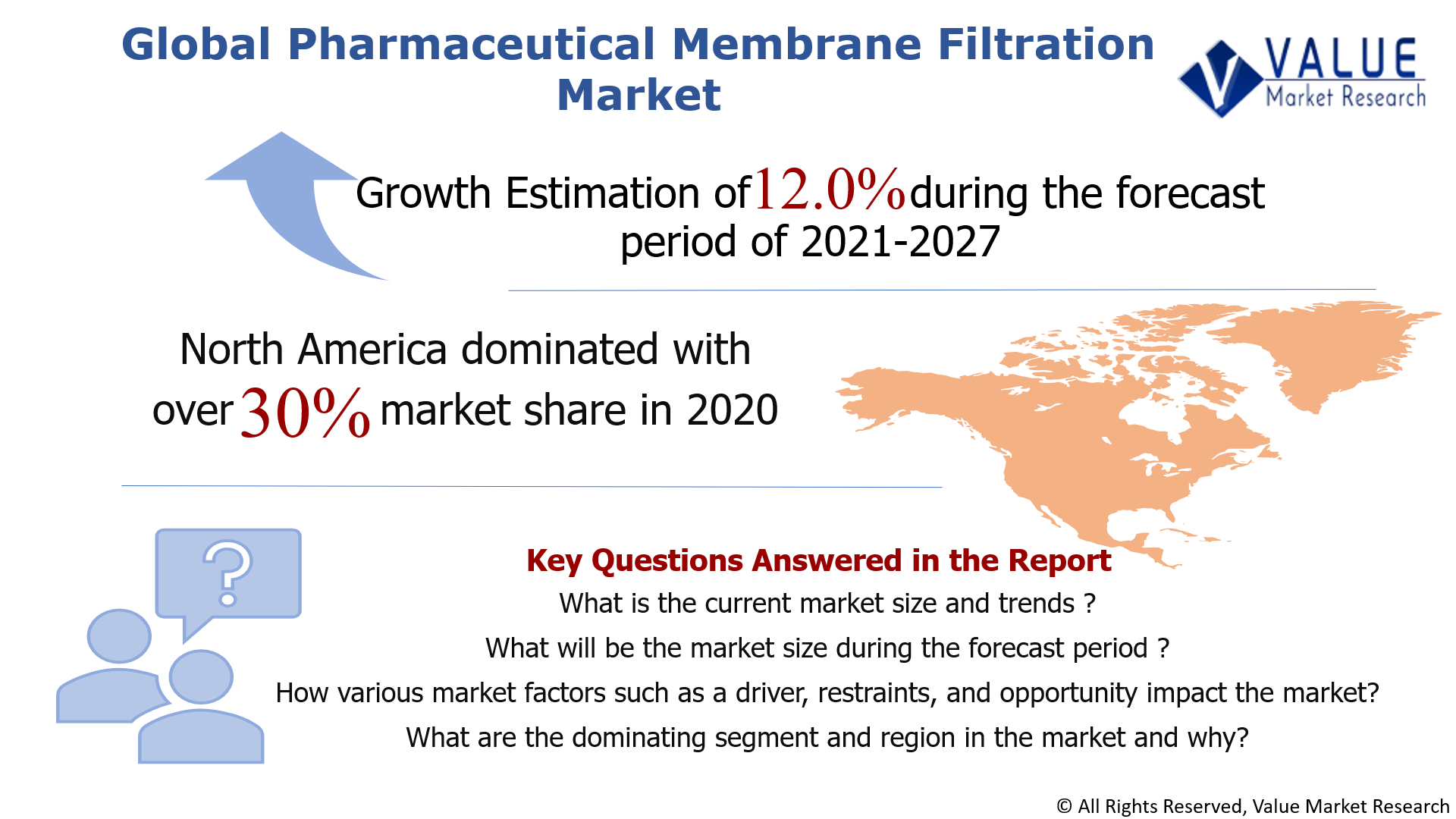 Global Pharmaceutical Membrane Filtration Market Share